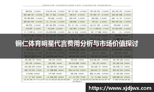 铜仁体育明星代言费用分析与市场价值探讨