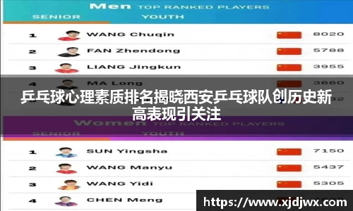 乒乓球心理素质排名揭晓西安乒乓球队创历史新高表现引关注
