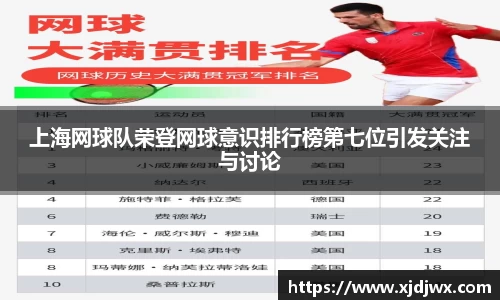 上海网球队荣登网球意识排行榜第七位引发关注与讨论
