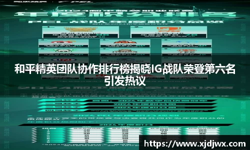 和平精英团队协作排行榜揭晓IG战队荣登第六名引发热议