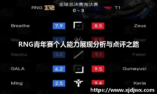 RNG青年赛个人能力展现分析与点评之路