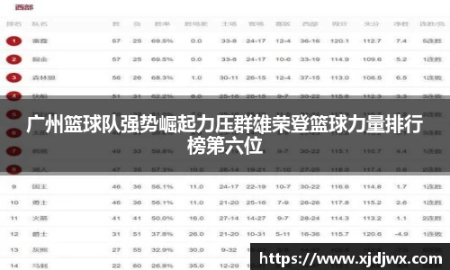 广州篮球队强势崛起力压群雄荣登篮球力量排行榜第六位