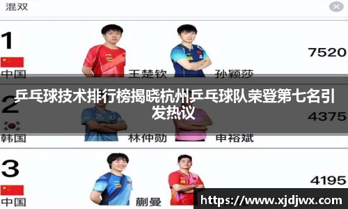 乒乓球技术排行榜揭晓杭州乒乓球队荣登第七名引发热议